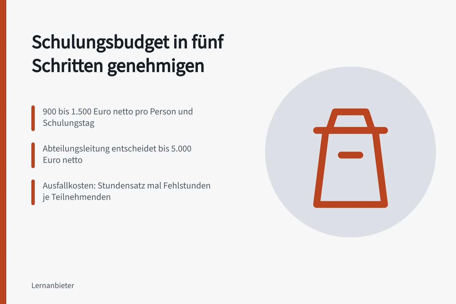 Karte zum Fünf-Schritte-Plan für genehmigungsfähige Schulungsbudgets