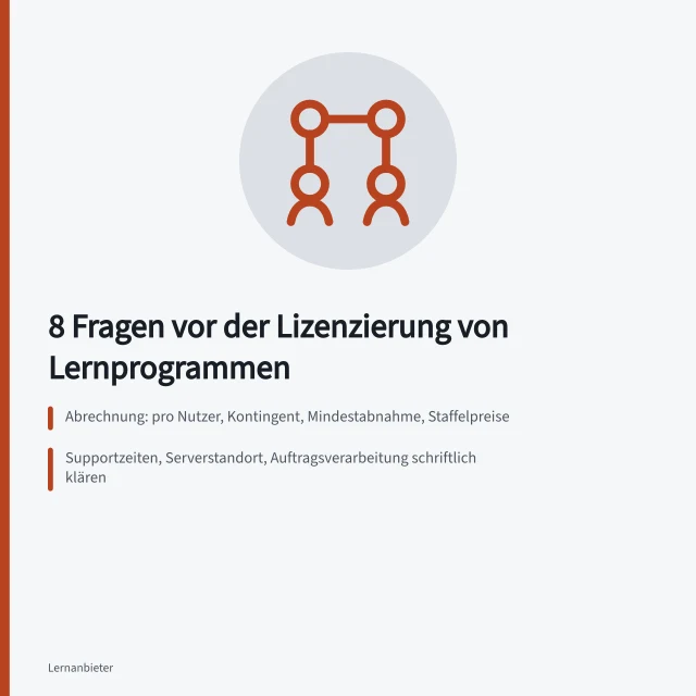 Karte mit acht Prüffragen zu Preisen, Support und Datenschutz bei Lernprogrammen. 8 Fragen zu Lernprogrammen für Unternehmen vor der Lizenzierung