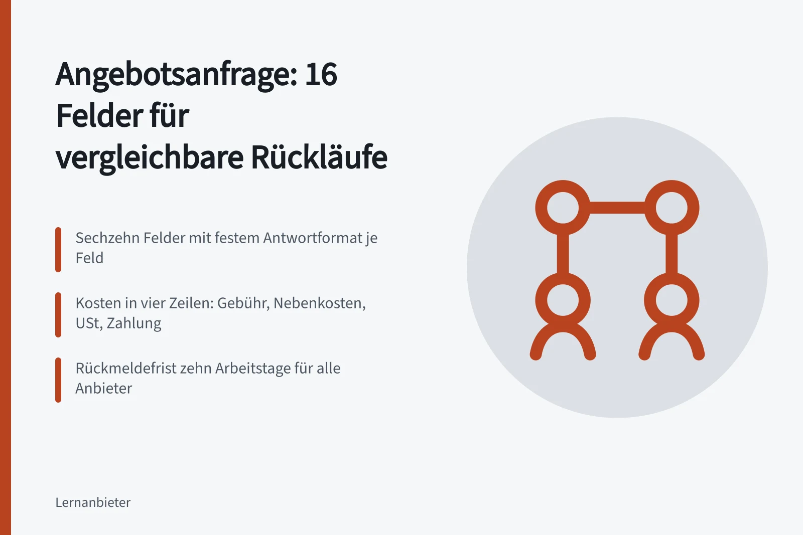Raster mit sechzehn Feldern für vergleichbare Schulungsangebote