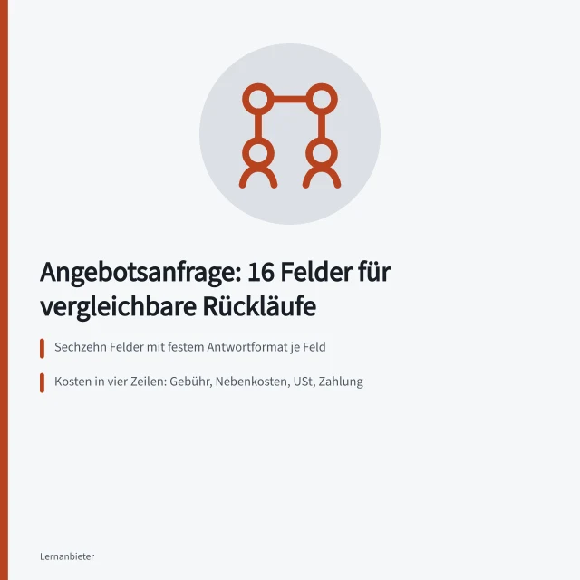 Raster mit sechzehn Feldern für vergleichbare Schulungsangebote. Angebotsanfrage für Schulungen: Angaben für vergleichbare Rückläufe