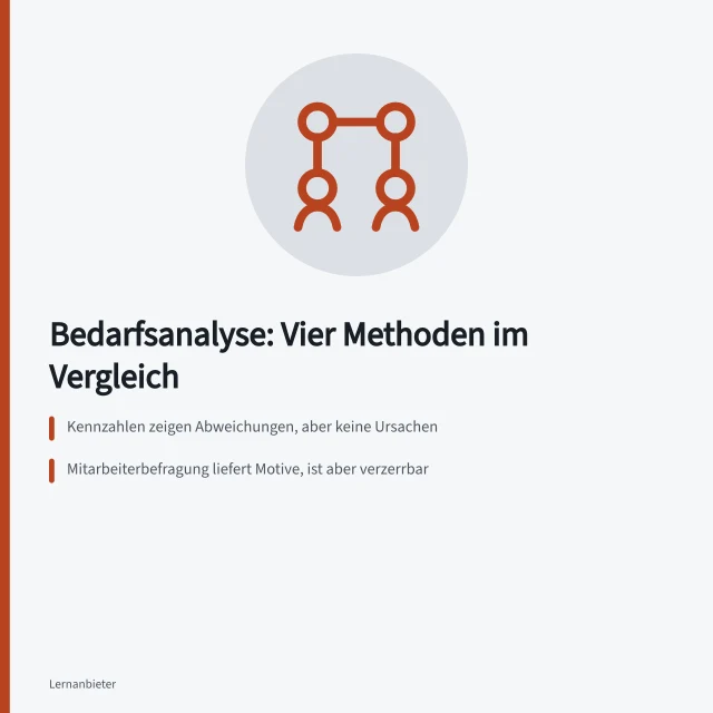 Vergleich von vier Methoden zur Analyse des Weiterbildungsbedarfs. Bedarfsanalyse für Unternehmensschulungen im Vergleich: interne Daten und Befragungen