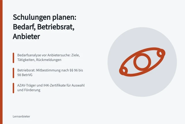 Karte zur Planung betrieblicher Schulungen mit Bedarf, Mitbestimmung und Anbieterprüfung. Wie Unternehmen betriebliche Schulungen nach BetrVG und BBiG richtig planen
