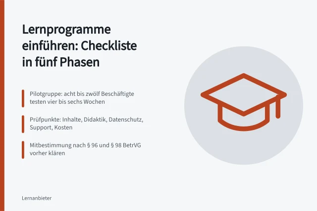 Checkliste mit fünf Phasen zur Einführung neuer Lernprogramme im Unternehmen. Checkliste für die Einführung neuer Lernprogramme im Unternehmen