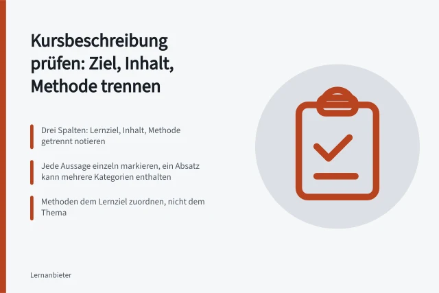 Drei Spalten für Lernziel, Inhalt und Methode in der Kursbeschreibung. Kursbeschreibung prüfen: Lernziel, Inhalt und Methode trennen