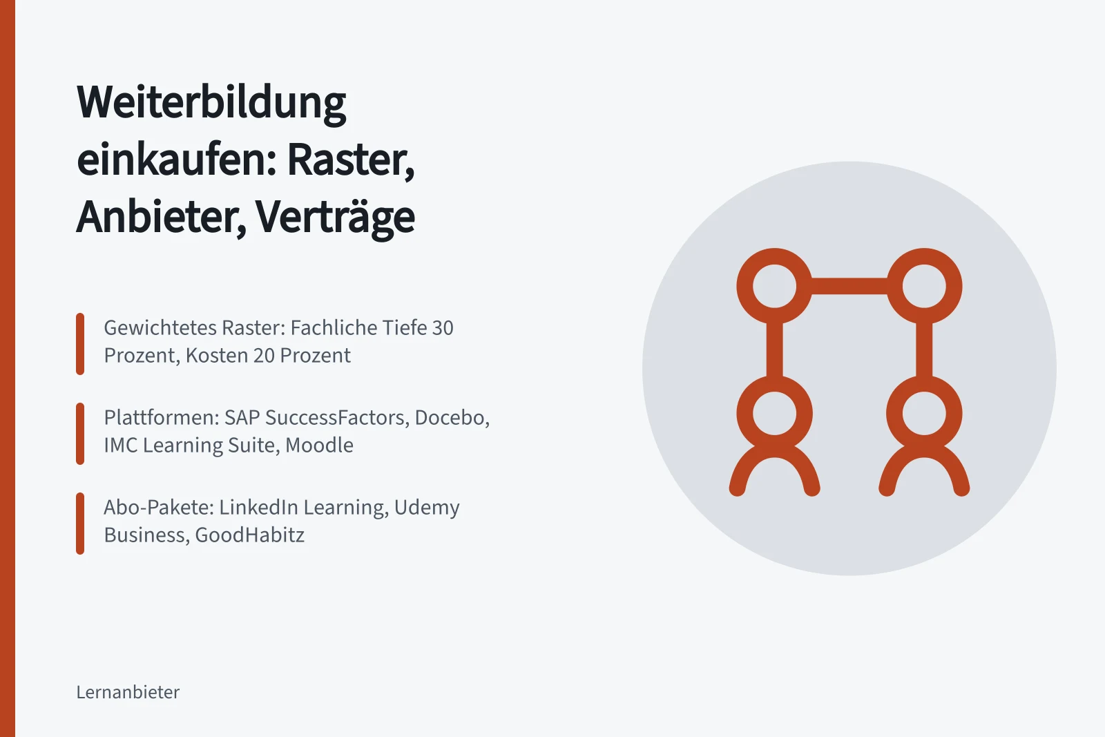Karte zum Einkauf von Weiterbildung mit Bewertungsraster und Anbietervergleich