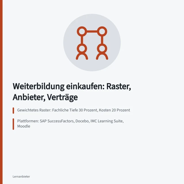 Karte zum Einkauf von Weiterbildung mit Bewertungsraster und Anbietervergleich. Lernprogramme für Unternehmen auswählen mit Leitfaden für Einkauf und Fachbereich