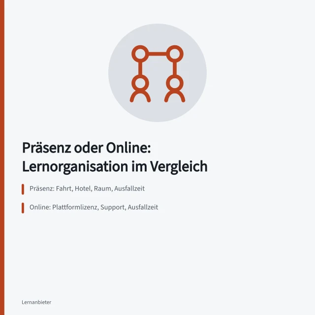 Vergleich von Präsenz- und Online-Schulungen für dezentrale Teams. Präsenz oder Online: Lernorganisation im Vergleich für dezentrale Teams