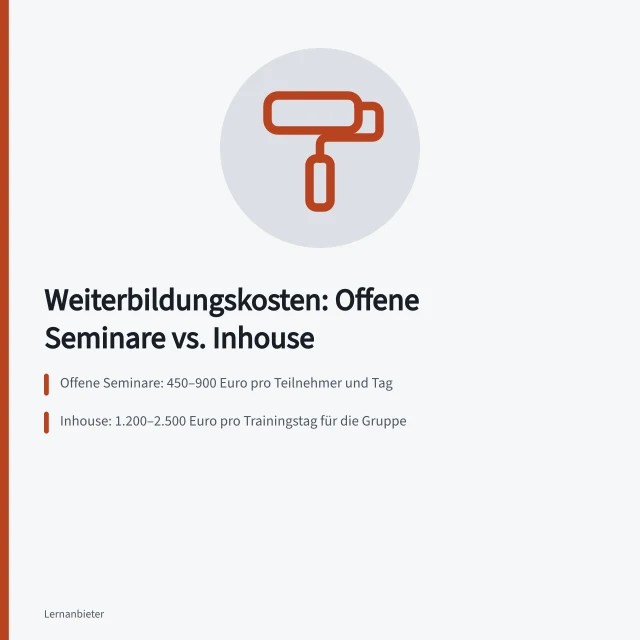 Kostenvergleich offener Seminare und Inhouse-Trainings mit Beispielrechnung. Weiterbildungsanbieter im Vergleich: Diese Kostenpositionen gehören in die Kalkulation