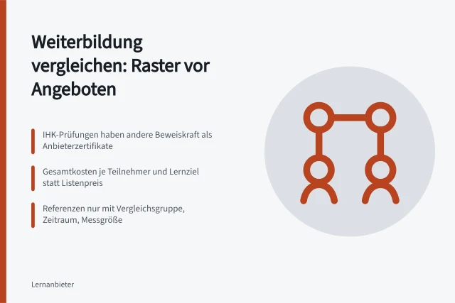 Bewertungsraster für Weiterbildungsangebote mit Kriterien, Nachweisen und Gewichtung. Weiterbildungsanbieter vergleichen: So bauen Sie einen belastbaren Anbietervergleich auf