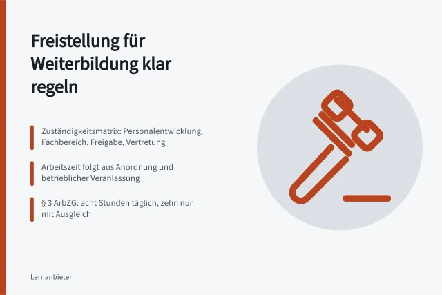 Karte zu Freistellungsregeln, Arbeitszeit und Zuständigkeiten bei Weiterbildung. Wie klären Sie Zuständigkeiten und Freistellungsregeln in der Lernorganisation?