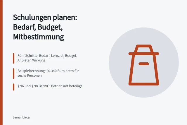 Karte zur Planung betrieblicher Schulungen mit Budget und Mitbestimmung. Wie planen Sie betriebliche Schulungen mit Budget und Zielsetzung?