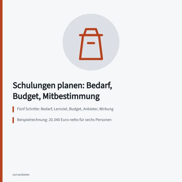 Karte zur Planung betrieblicher Schulungen mit Budget und Mitbestimmung. Wie planen Sie betriebliche Schulungen mit Budget und Zielsetzung?