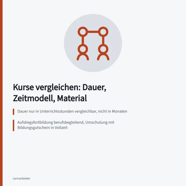 Karte vergleicht Kursdauer, Zeitmodelle und Materialkosten in der Weiterbildung. Worin unterscheiden sich Kurse bei Dauer, Zeitmodell und Material?